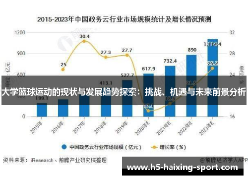 大学篮球运动的现状与发展趋势探索：挑战、机遇与未来前景分析