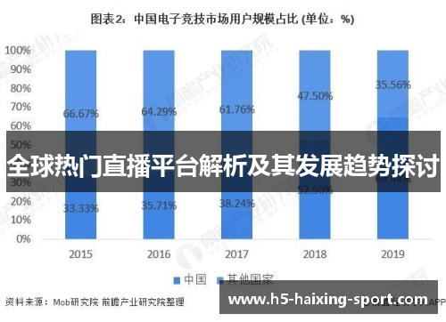 全球热门直播平台解析及其发展趋势探讨