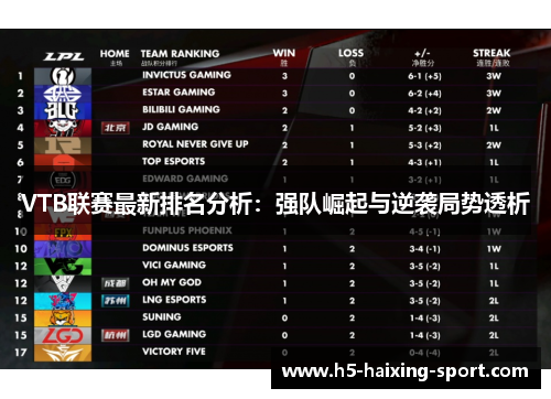 VTB联赛最新排名分析：强队崛起与逆袭局势透析
