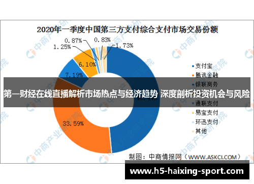 第一财经在线直播解析市场热点与经济趋势 深度剖析投资机会与风险