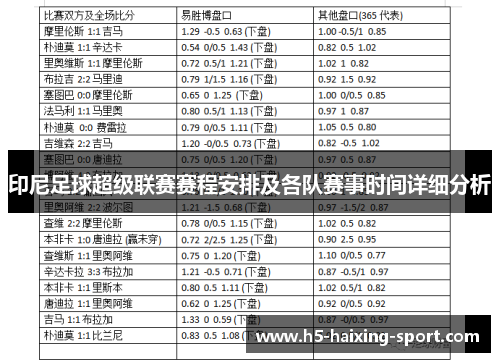 印尼足球超级联赛赛程安排及各队赛事时间详细分析