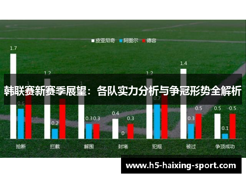 韩联赛新赛季展望：各队实力分析与争冠形势全解析